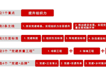 党建引领 “三全”培育“德艺双修”时代新人