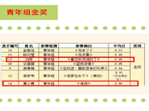 我校学生荣获“金铜鼓”大赛柳州赛区声乐比赛青年组金奖